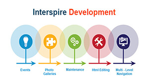 Interspire Developers