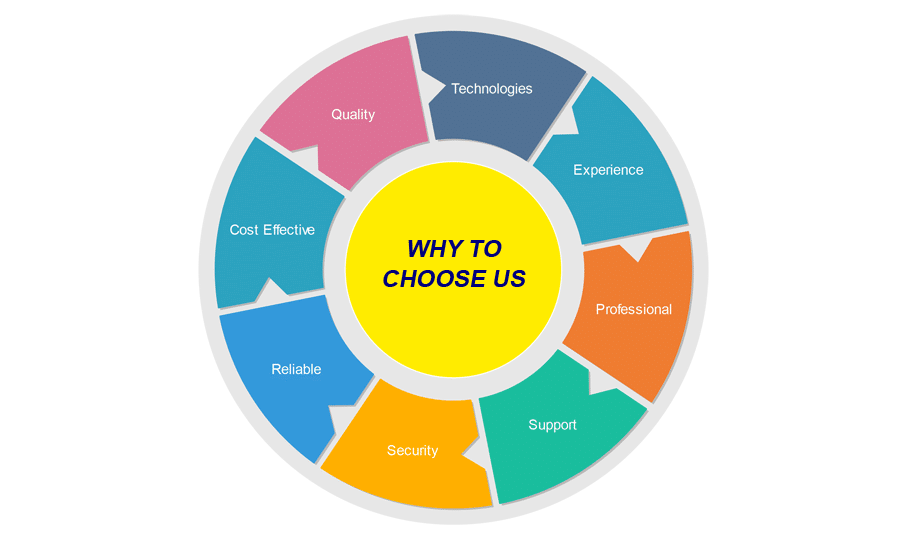 Why Choose Us