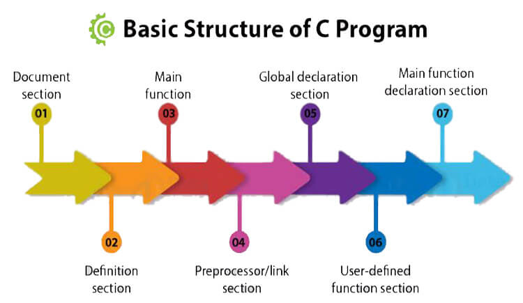 C Programming