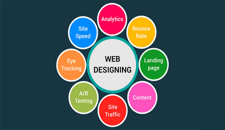 Web Designing