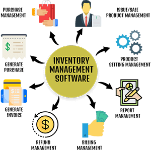 Inventory Management system